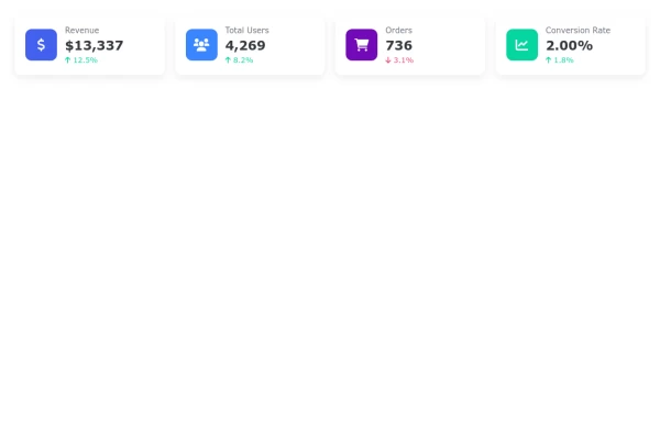 Admin Dashboard Statistics Cards