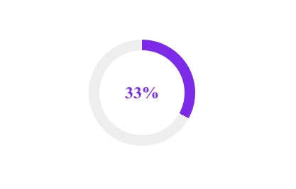 Animated Progress Bar with Percentage
