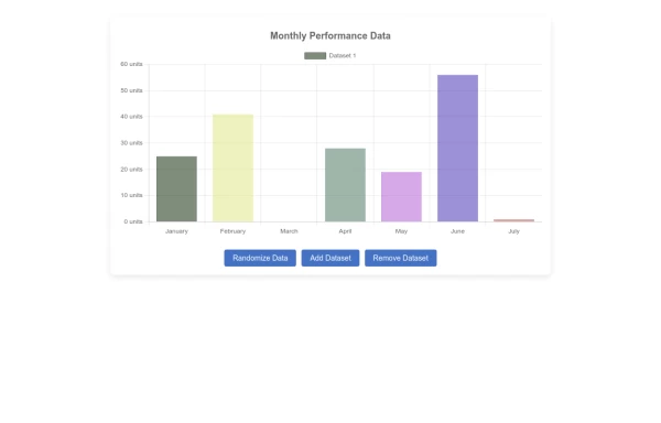 Bar Chart Visualization with Chart.js