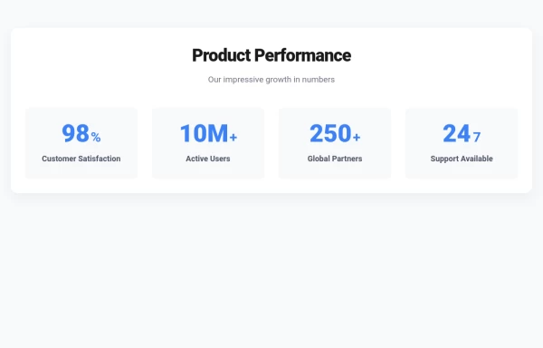 Bold Impact Stats Showcase for Product Metrics