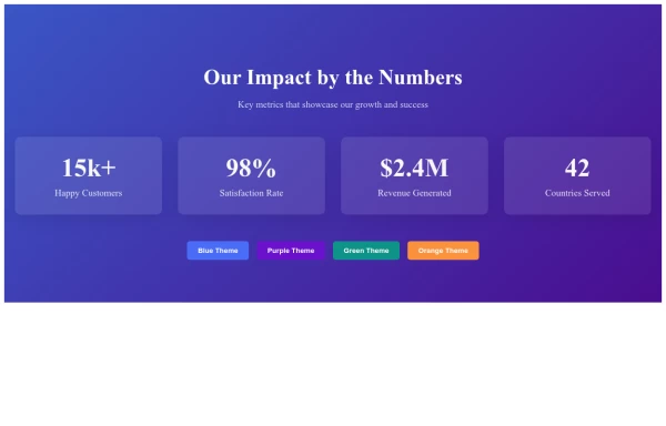 Gradient Background Statistics Display Section