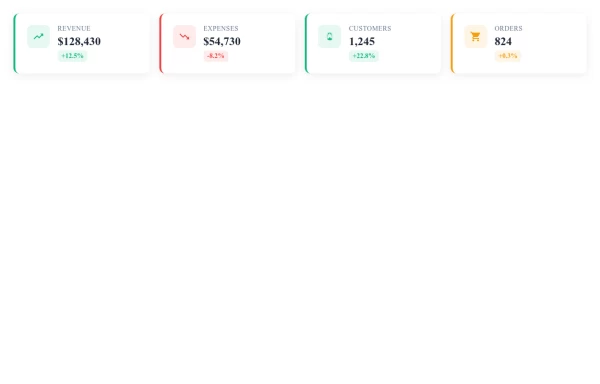 KPI Blocks for Dashboard