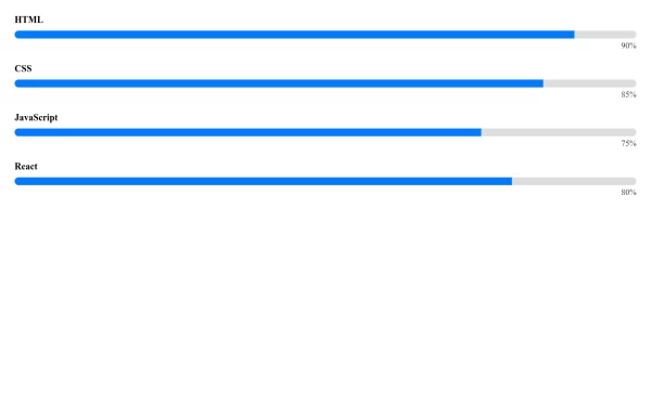 Skill Progress Bar