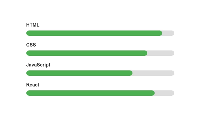 Skill Progress Bars