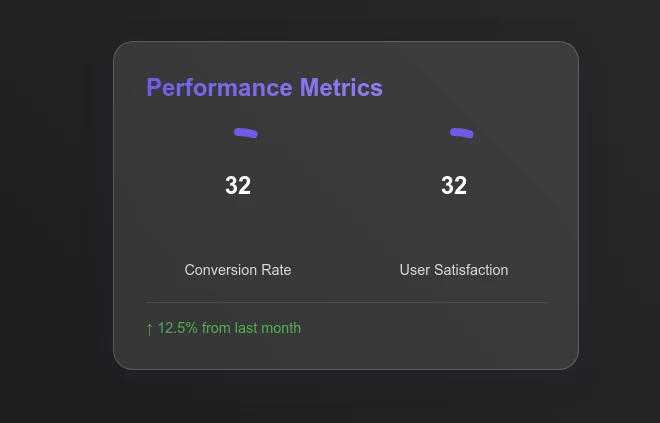 Stats Card with Dynamic Progress Indicators